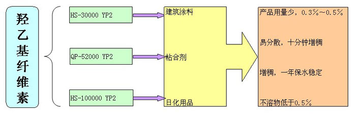 三升化工，三升貿(mào)易有限公司